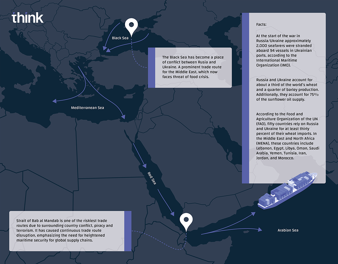 Impact of Russia’s war in Ukraine on key trade routes in the region